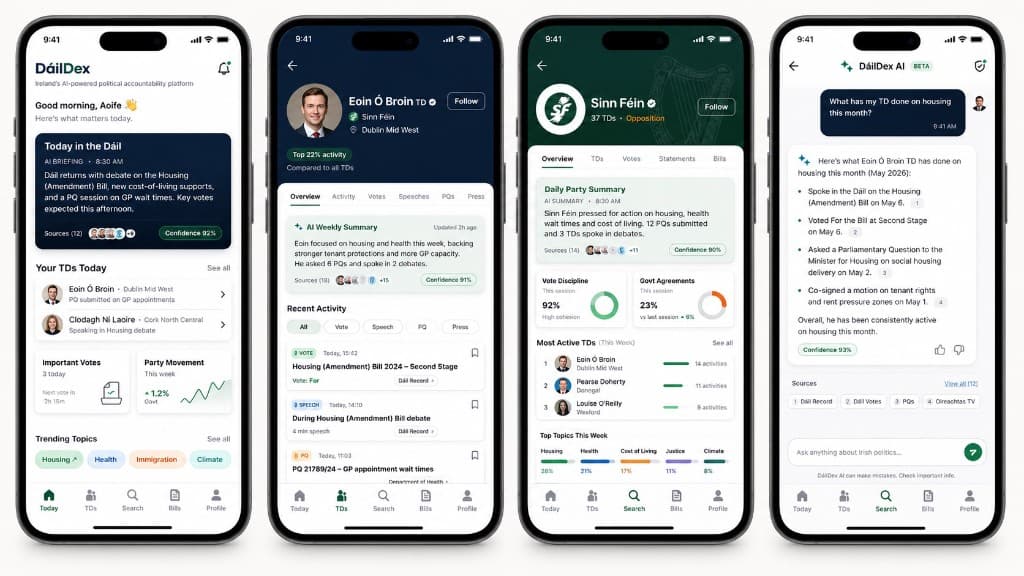 DáilDex app showing TD profiles, activity feeds, party intelligence, and AI-powered political chat